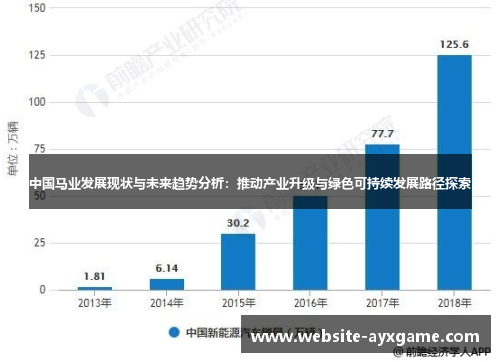 中国马业发展现状与未来趋势分析：推动产业升级与绿色可持续发展路径探索