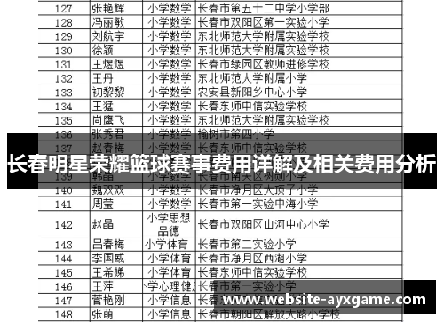 长春明星荣耀篮球赛事费用详解及相关费用分析